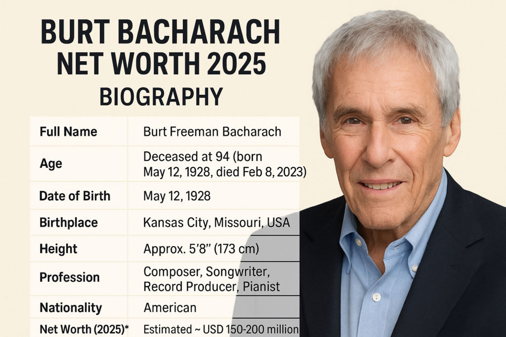 Burt Bacharach Net Worth 2025: Biography, Age, Height, Lifestyle & Legacy